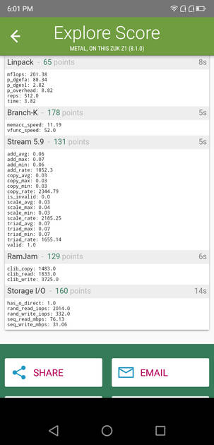 Benchmarks