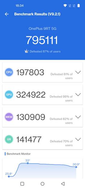 AnTuTu Benchmark