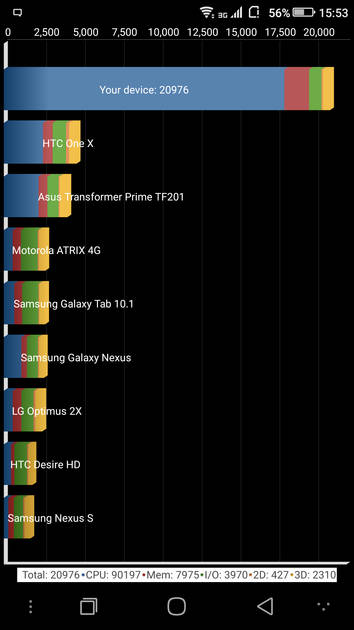 Benchmarks