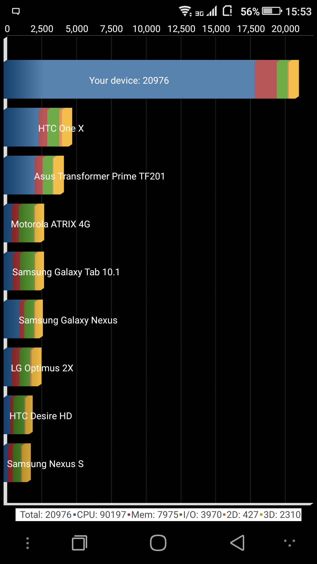 Coolpad