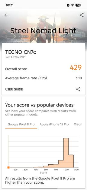 Benchmarks