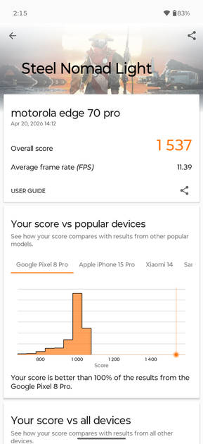 Benchmarks