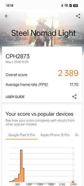 Benchmarks