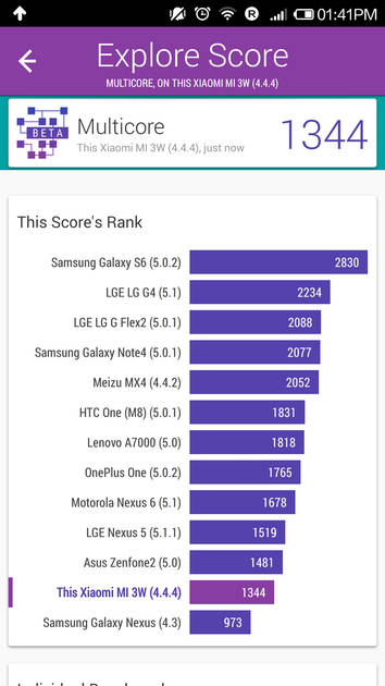 Benchmarks