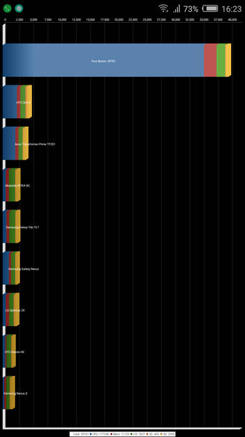benchmarks