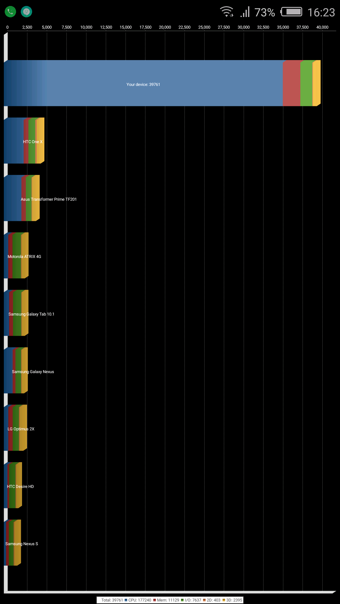 Benchmarks