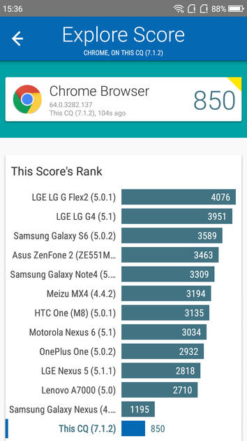 Benchmarks