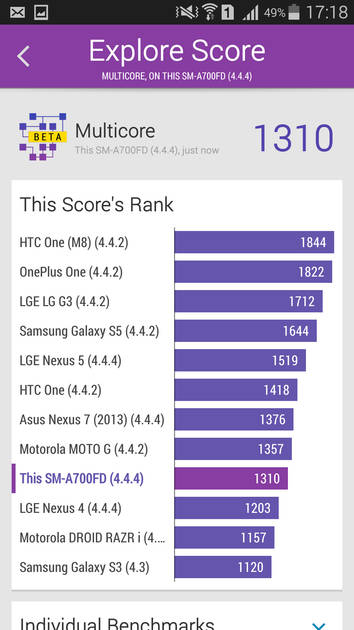 Benchmarks
