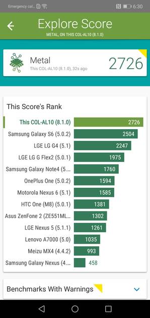 Benchmarks