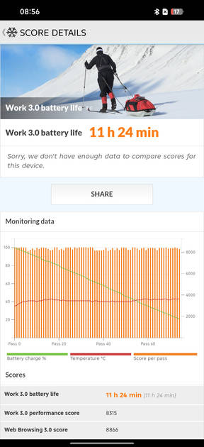 PC Mark Battery Life