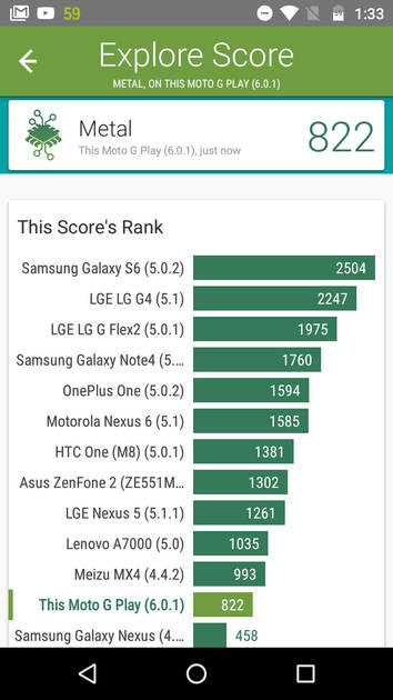 Benchmarks