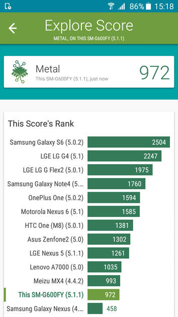 Benchmarks