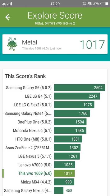 Benchmarks