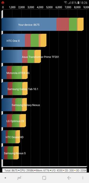Benchmarks