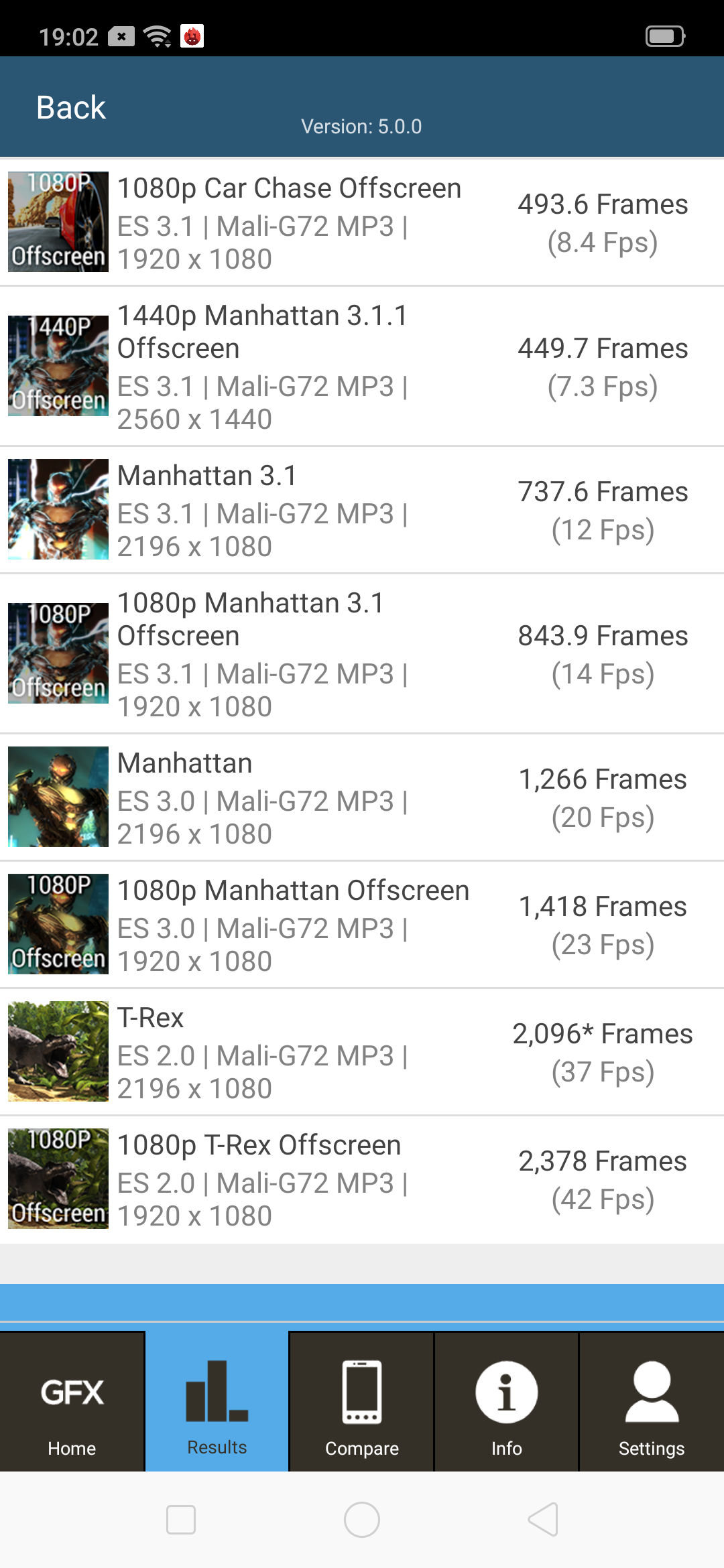 Graphics Benchmark