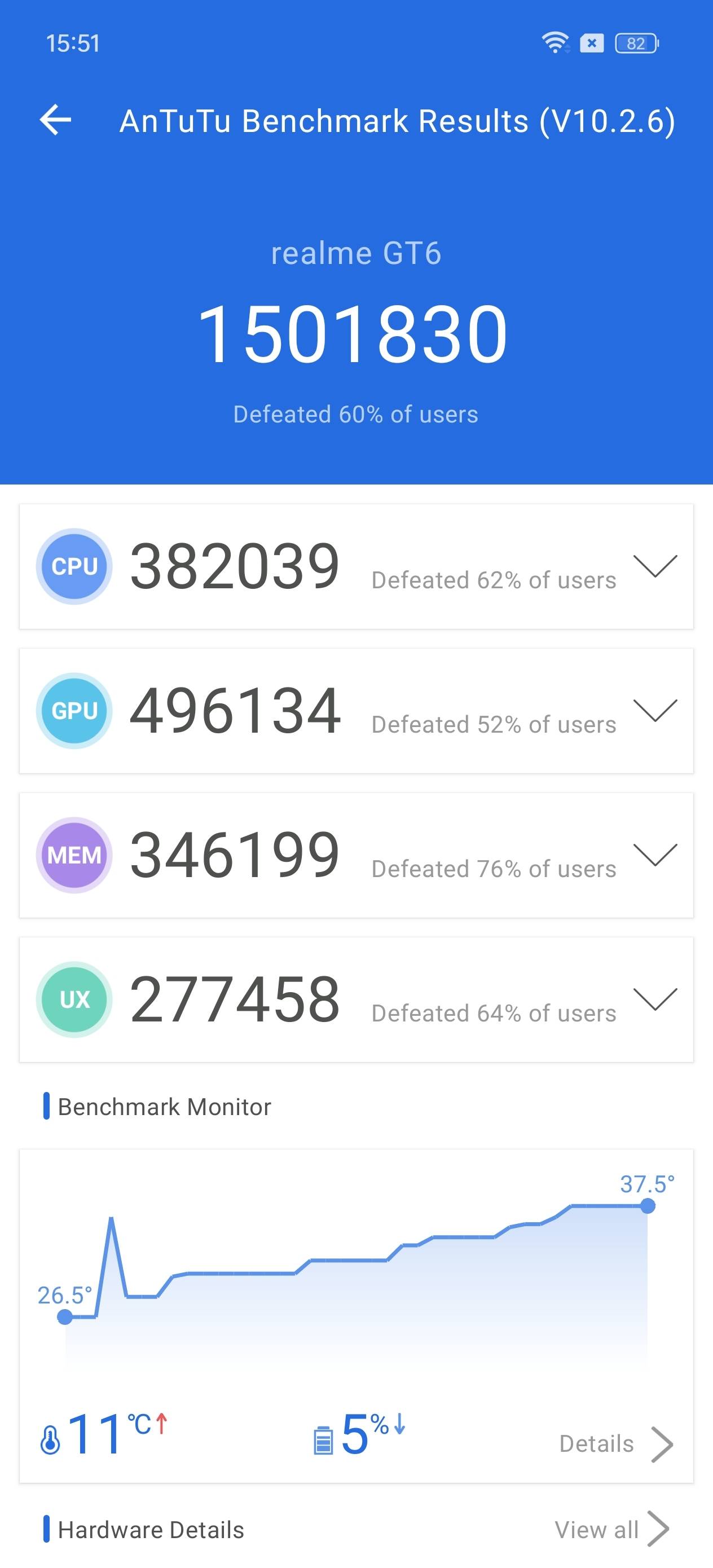 Benchmarks