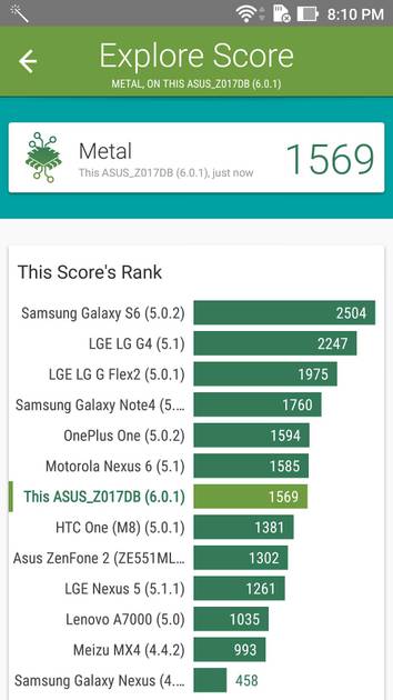 Benchmarks