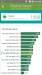 Benchmarks