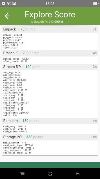 Benchmarks