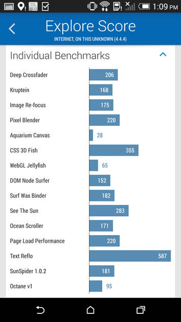 Benchmarks