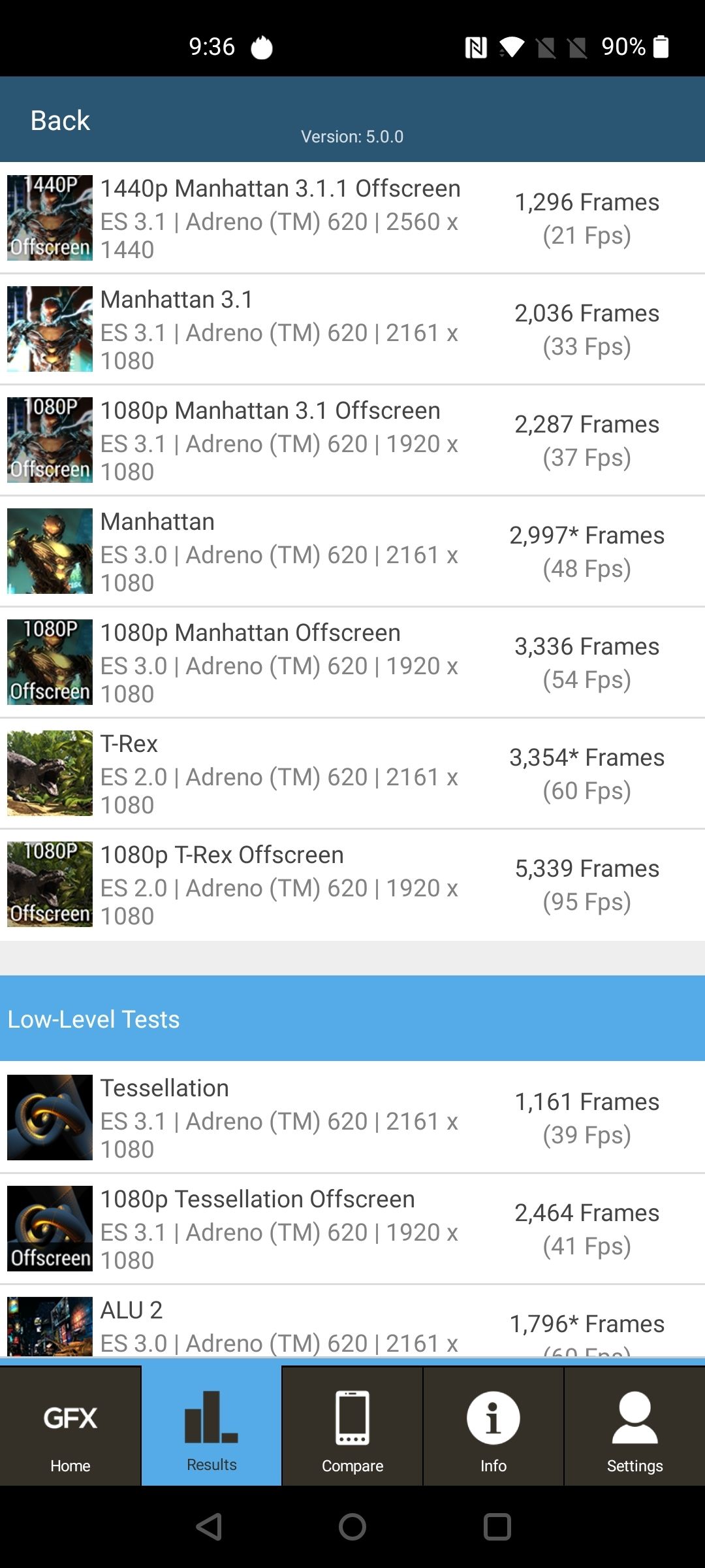 Benchmarks