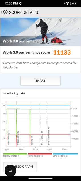 PC Mark Performance
