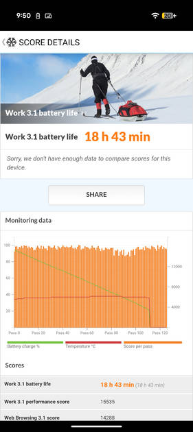 Benchmarks