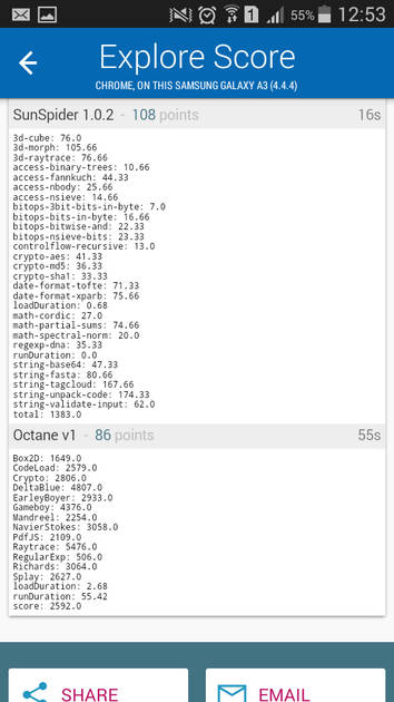 Benchmarks