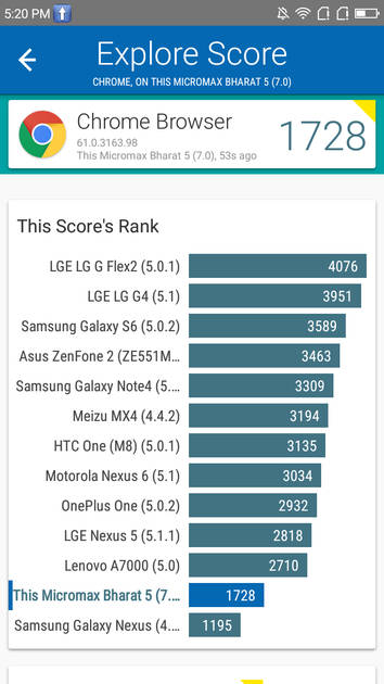 Benchmarks