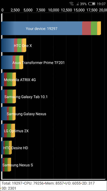 benchmarks