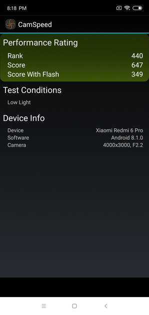 Benchmarks