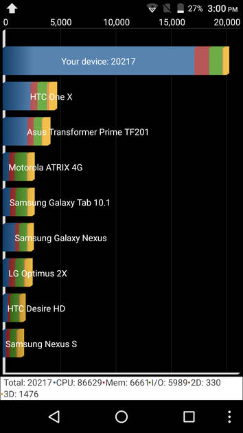 benchmarks