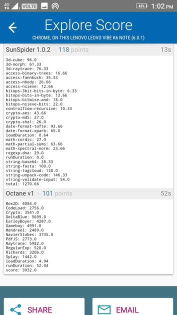 Benchmarks