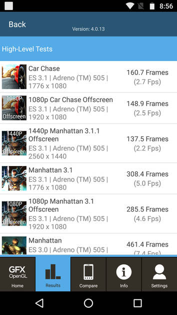 Benchmarks