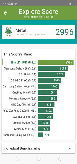 Benchmarks