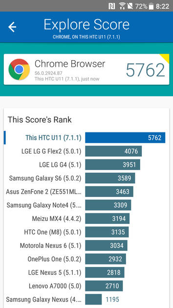 Benchmarks