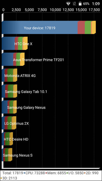 Benchmarks