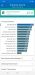 Benchmarks