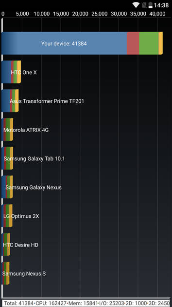 Benchmarks
