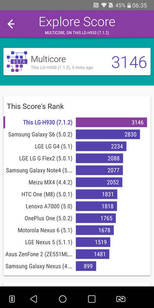 Benchmarks