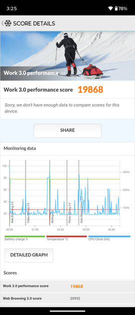 Benchmarks