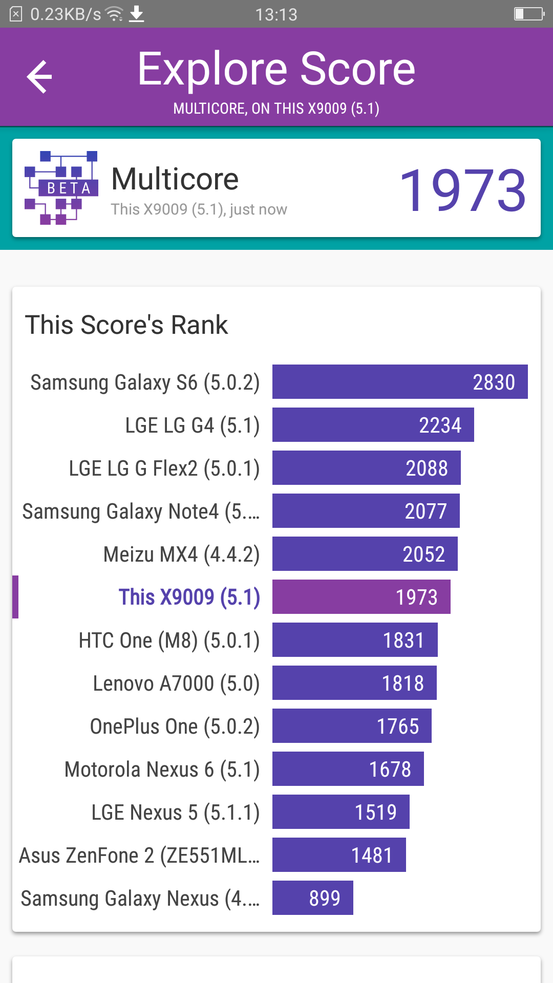 Benchmarks