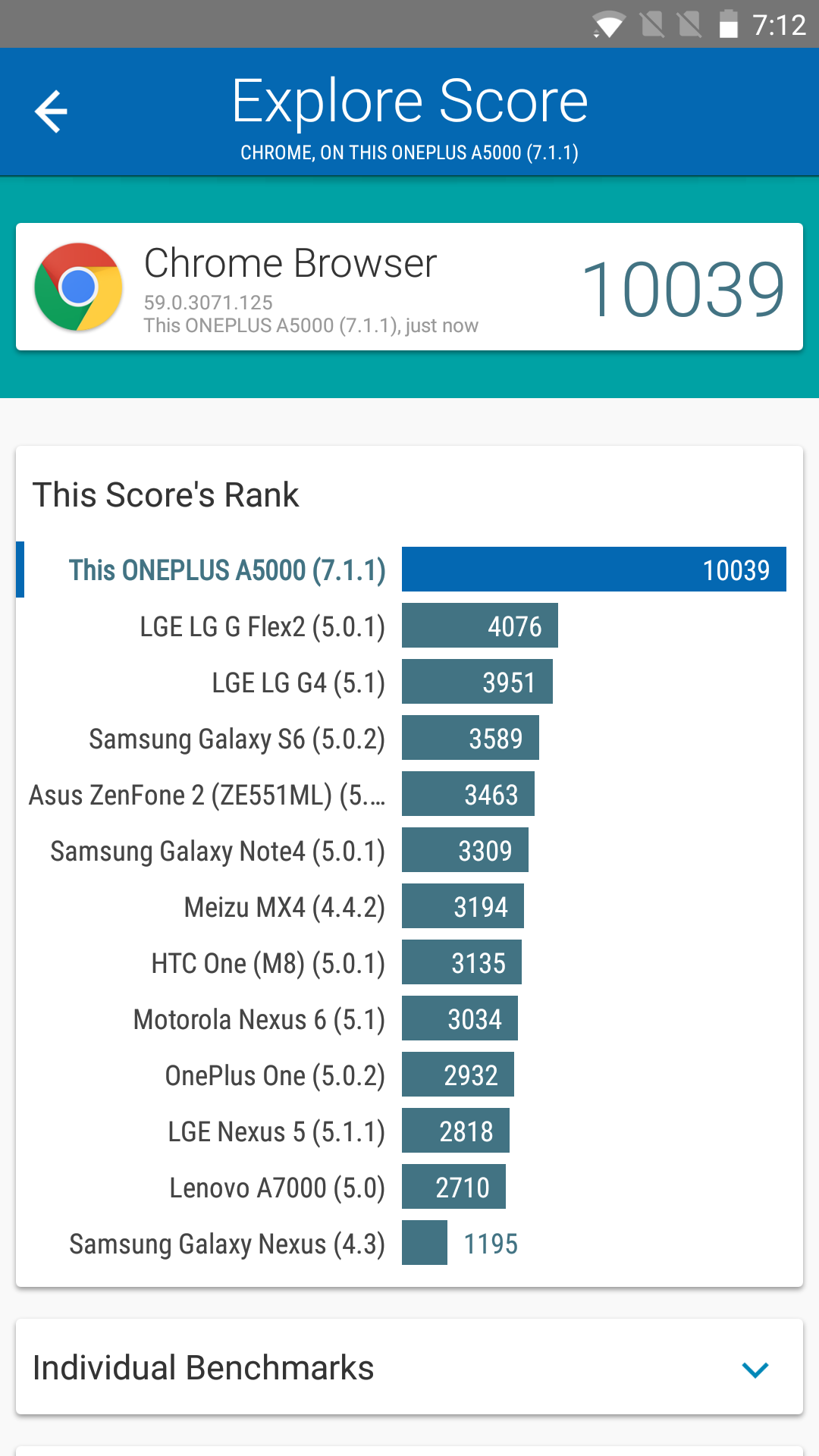 Benchmarks