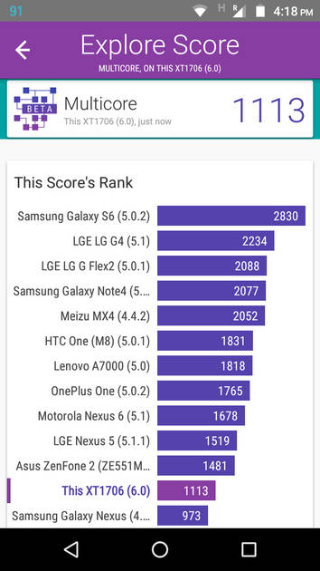 Benchmarks