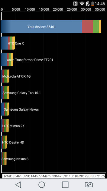 Benchmarks