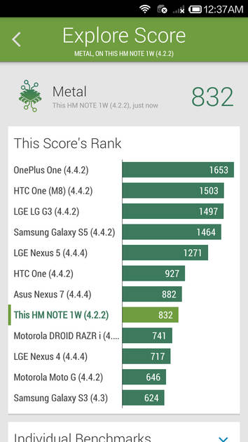 Benchmarks