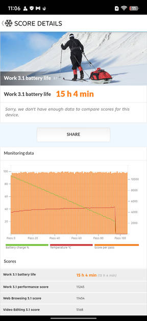 PC Mark Battery Life