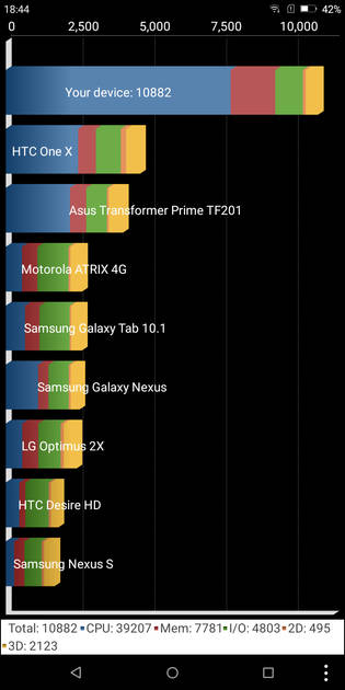 Benchmarks