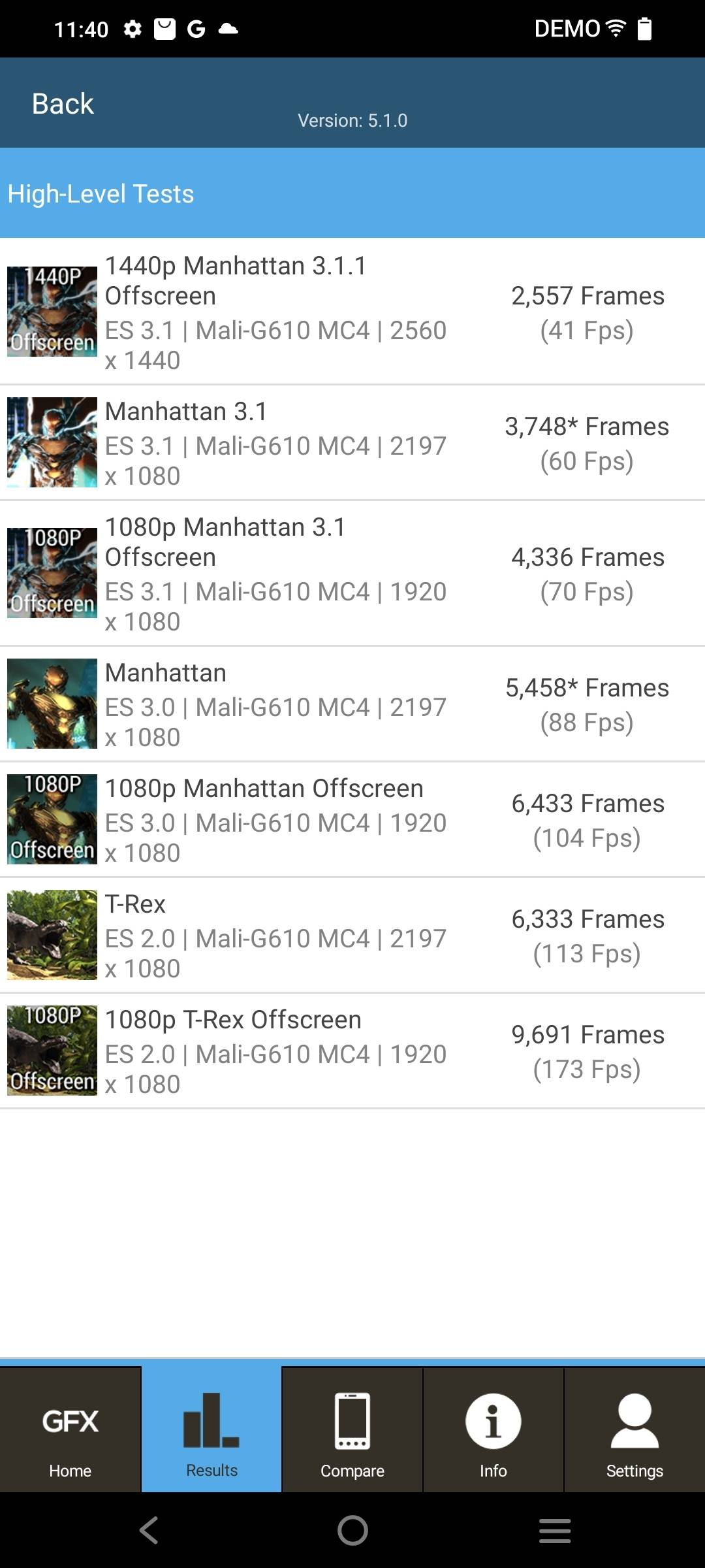 Benchmarks