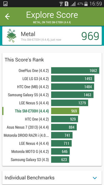 Benchmarks